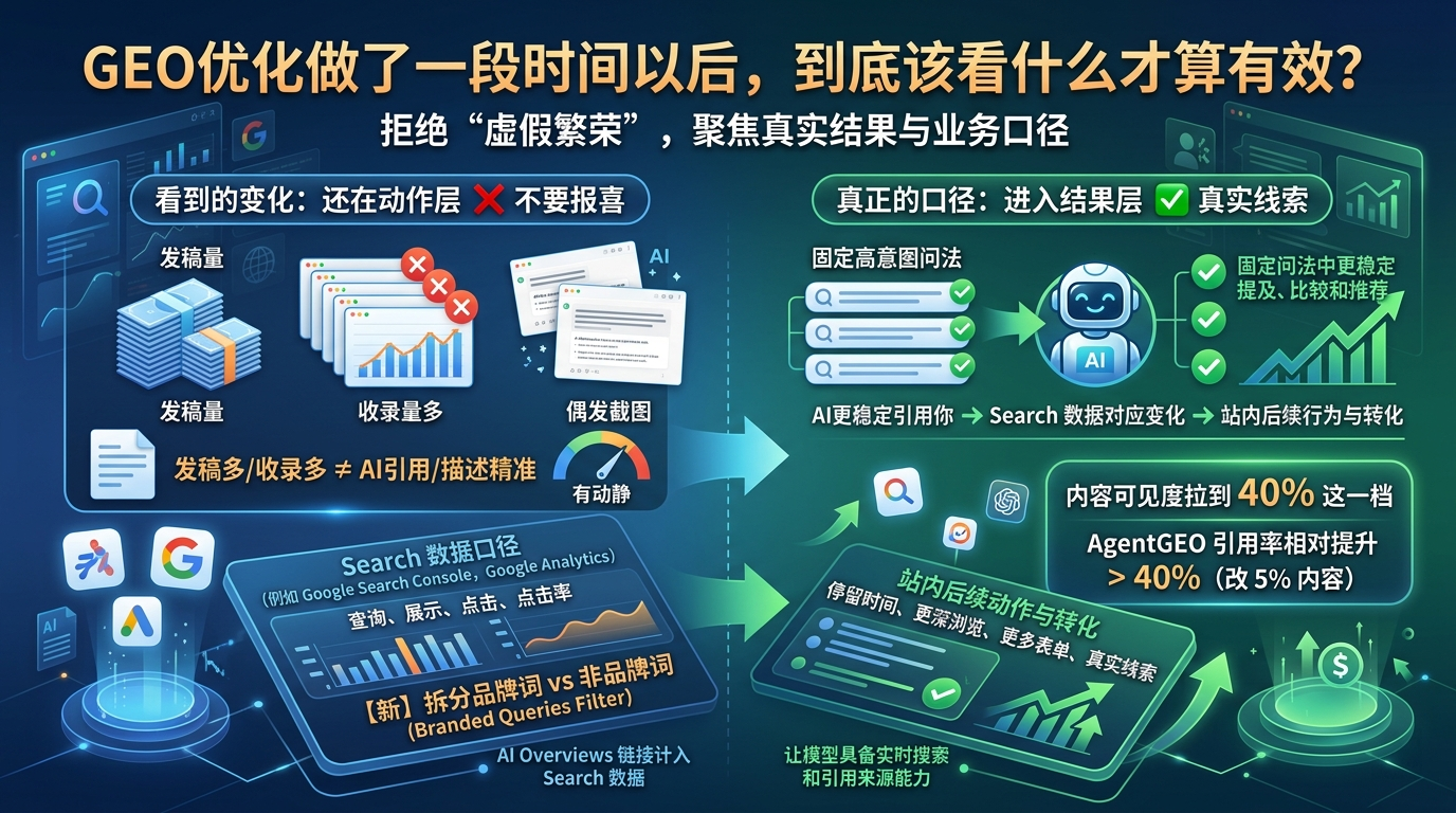 GEO优化做了一段时间以后，到底该看什么才算有效？